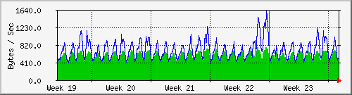 month